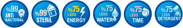 Evyesonik - Ultrasonic Washing Technologies - %99 Antibacterial, %99 Steril, %75 less energy, %75 less water, %75 less time, %75 less detergent